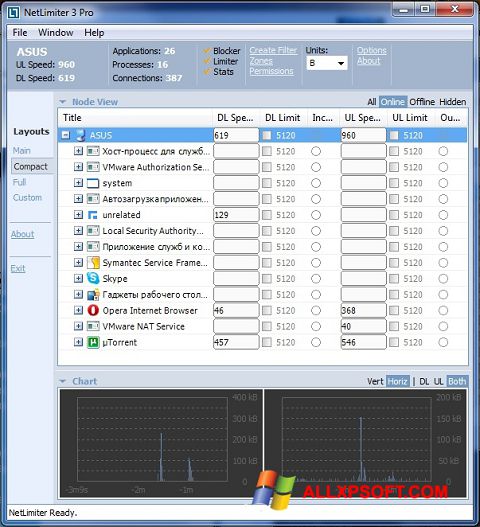 Capture d'écran NetLimiter pour Windows XP
