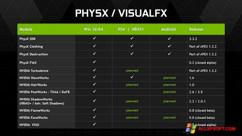 Capture d'écran NVIDIA PhysX pour Windows XP